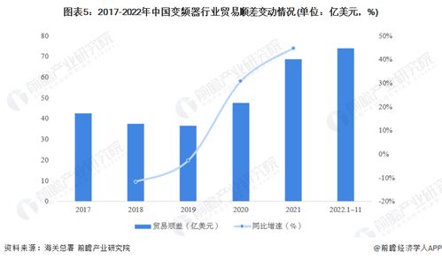 2023年中国变频器行业进出口贸易现状分析 贸易顺差逐年增大与技术交流深化