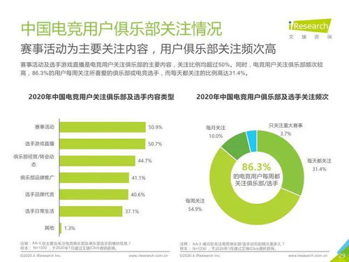 从艾瑞咨询2020年报告看中国电竞行业 技术咨询的多维度透视