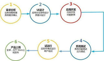 UI设计师必修 大公司设计工作流程与零基础入门指南